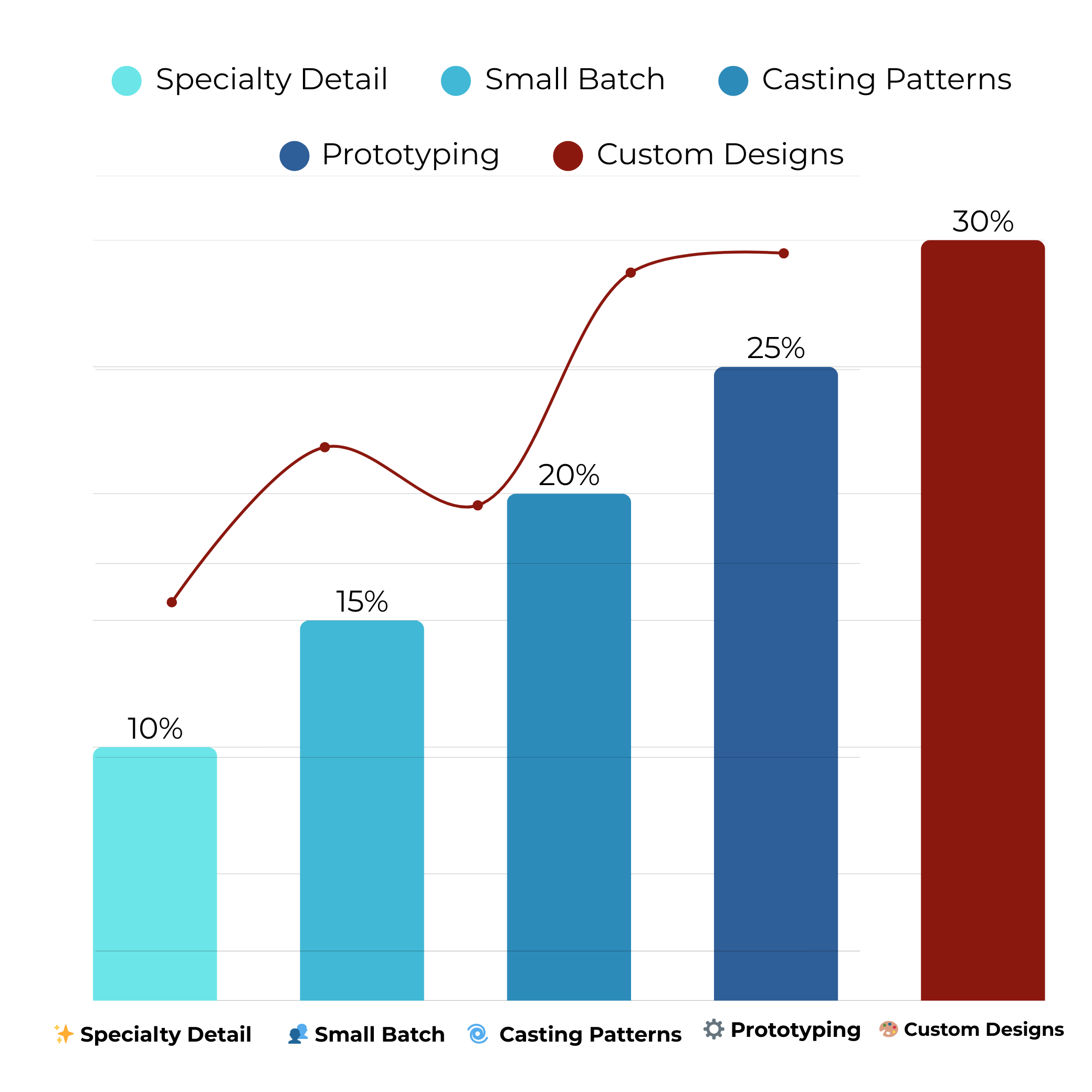 Jewelry Industry Breakdown